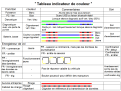 Cliquez sur l'image pour la voir en taille réelle 

Nom : 		Tableau indicateur de couleur.png 
Affichages :	19 
Taille :		69,8 Ko 
ID : 			307370