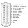 Cliquez sur l'image pour la voir en taille réelle 

Nom : 		tarm2002_1065089335_psa_diagnostic_connector.jpg 
Affichages :	13 
Taille :		26,3 Ko 
ID : 			313067