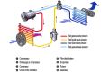 Cliquez sur l'image pour la voir en taille réelle 

Nom : 		schema dun circuit frigorifique d un climatiseur.png 
Affichages :	3 
Taille :		209,6 Ko 
ID : 			320866